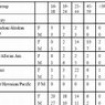 FY 2008 - A Year in Review