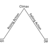 "Complex Adaptive Systems" OODA loop