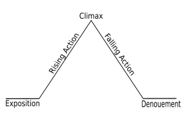 "Complex Adaptive Systems" OODA loop