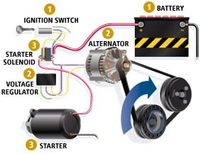 Car Batteries