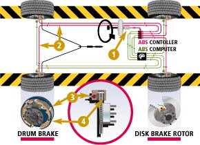 Braking Systems
