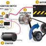 Car Batteries
