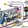 Engine Diagnostics