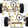 Suspension and Steering Systems