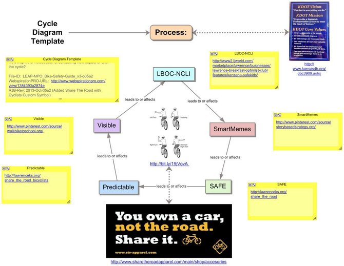 2013 LEAP-MPO Bicycle Safety Guide