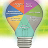 TEGG® Services