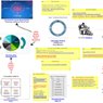 Failure Mode and Effects Analysis (FMEAware)