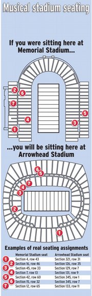 Many Jayhawk season ticket holders who received their KU-MU tickets in the mail this week were surprised to discover that their seats at Arrowhead are nothing like what they have at Memorial Stadium.