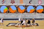 The Journal-World looked at the majors of Big 12 basketball players, and those of teams that made the Sweet Sixteen in 2012. Several schools had an inordinate number of players majoring in areas that few other students do. At Texas A&M, for example, nearly 36 percent of basketball players study agricultural leadership and development, compared to fewer than 1 percent of all students.