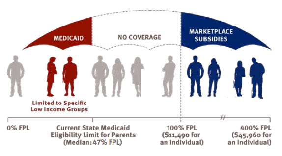 http://worldonline.media.clients.ellingtoncms.com/img/photos/2013/10/16/coveragegap.png