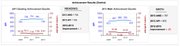 The charts above show the Lawrence school district&squot;s "Assessment Performance Index," or API scores in reading and math for 2013. API&squot;s are a new measuring tool the state uses to measure how well schools, districts and the state education system overall is performing.