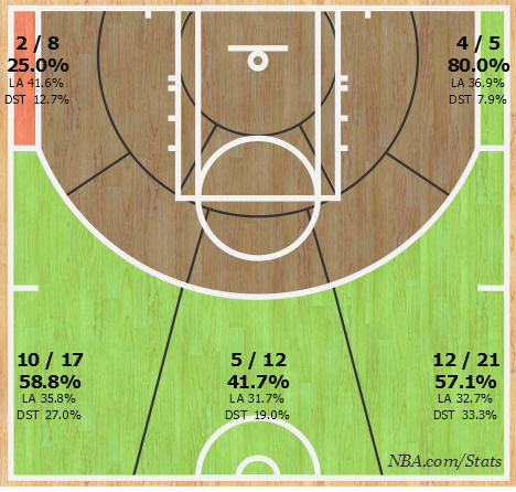 Paul Pierce's 3-point shot chart from the 2015 NBA Playoffs. (Via NBA.com/Stats)