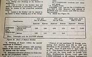 A rate chart for prostitutes at a Japanese military brothel in Rabaul, Papua New Guinea, from "Research Report No. 120: Amenities in the Japanese Armed Forces." Grant Goodman translated the report for the U.S. Army during World War II. "Research Report No. 120" is now held in the University Archives at KU&squot;s Spencer Research Library.