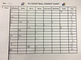 Basketball Turnover Chart