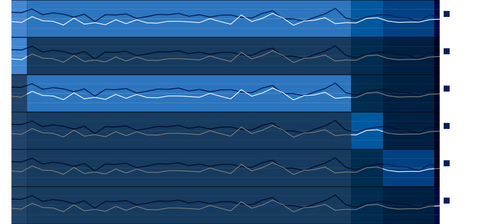 Kansas men's basketball season scores vs. opponent season scores