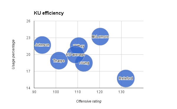 KU efficiency