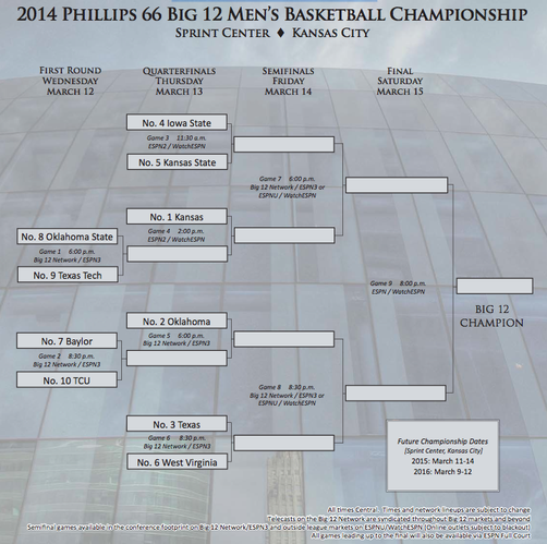 The 2014 Big 12 men's basketball tournament bracket. 