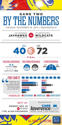 By the numbers: Kansas vs. Kentucky