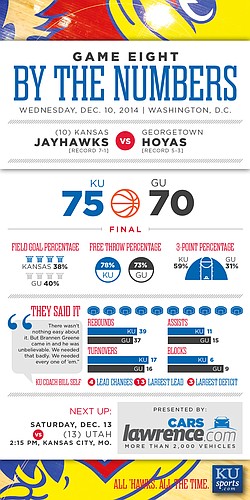 By the Numbers: Kansas wins 75-70 at Georgetown