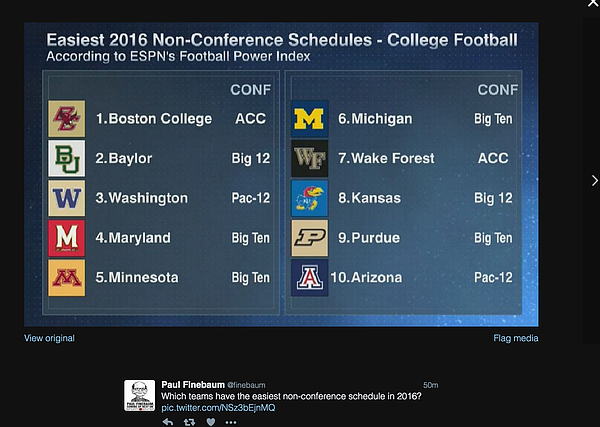 ESPN's Power Football Index ranks KU's 2016 non-conference schedule as the 8th easiest among Power 5 programs.