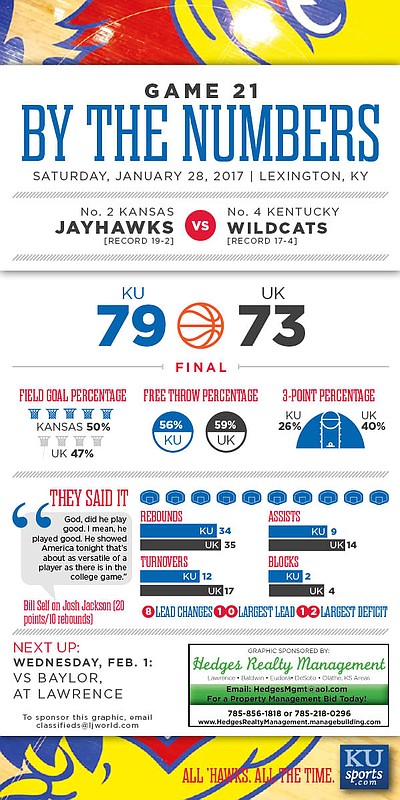 By the Numbers: Kansas 79, Kentucky 73