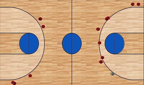 The KU basketball team's 3-point shot chart from a win over East Tennessee State, via StatBroadcast. The Jayhawks shot 1-for-14 from deep in a win.